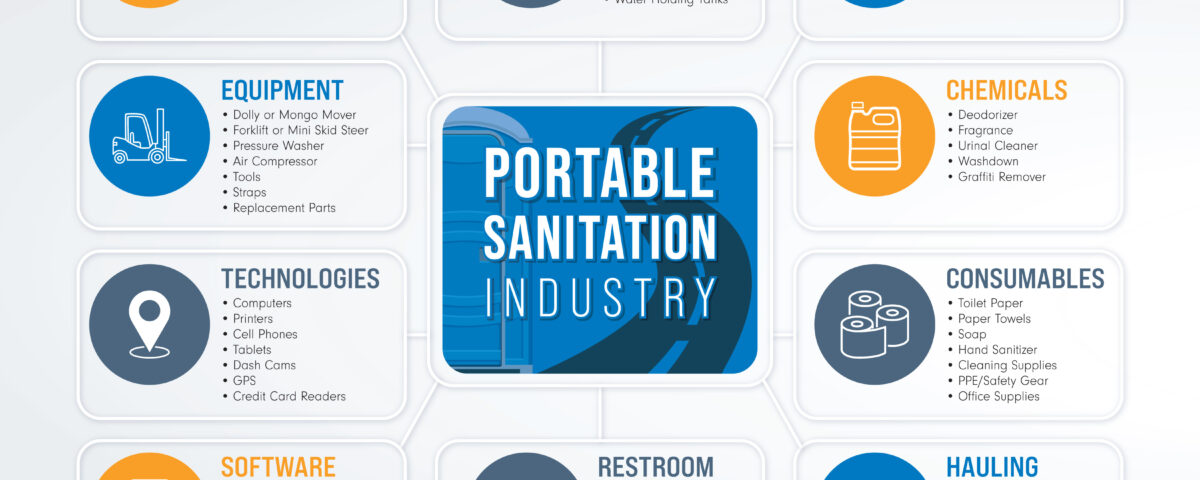 Infographic for the topic Entities That Make Up the Portable Sanitation Industry