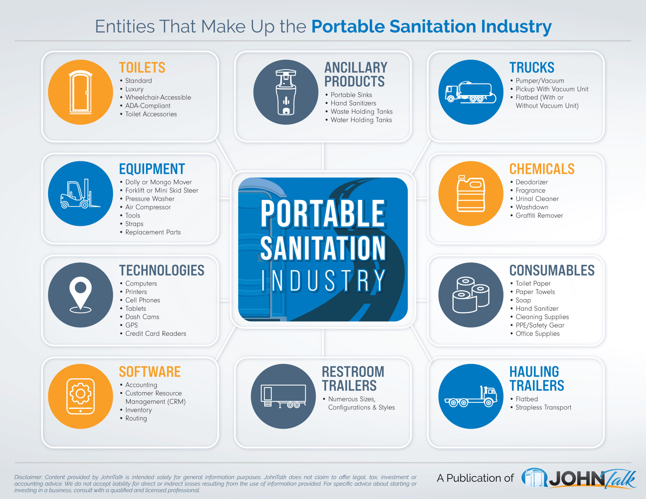 Infographic for the topic Entities That Make Up the Portable Sanitation Industry
