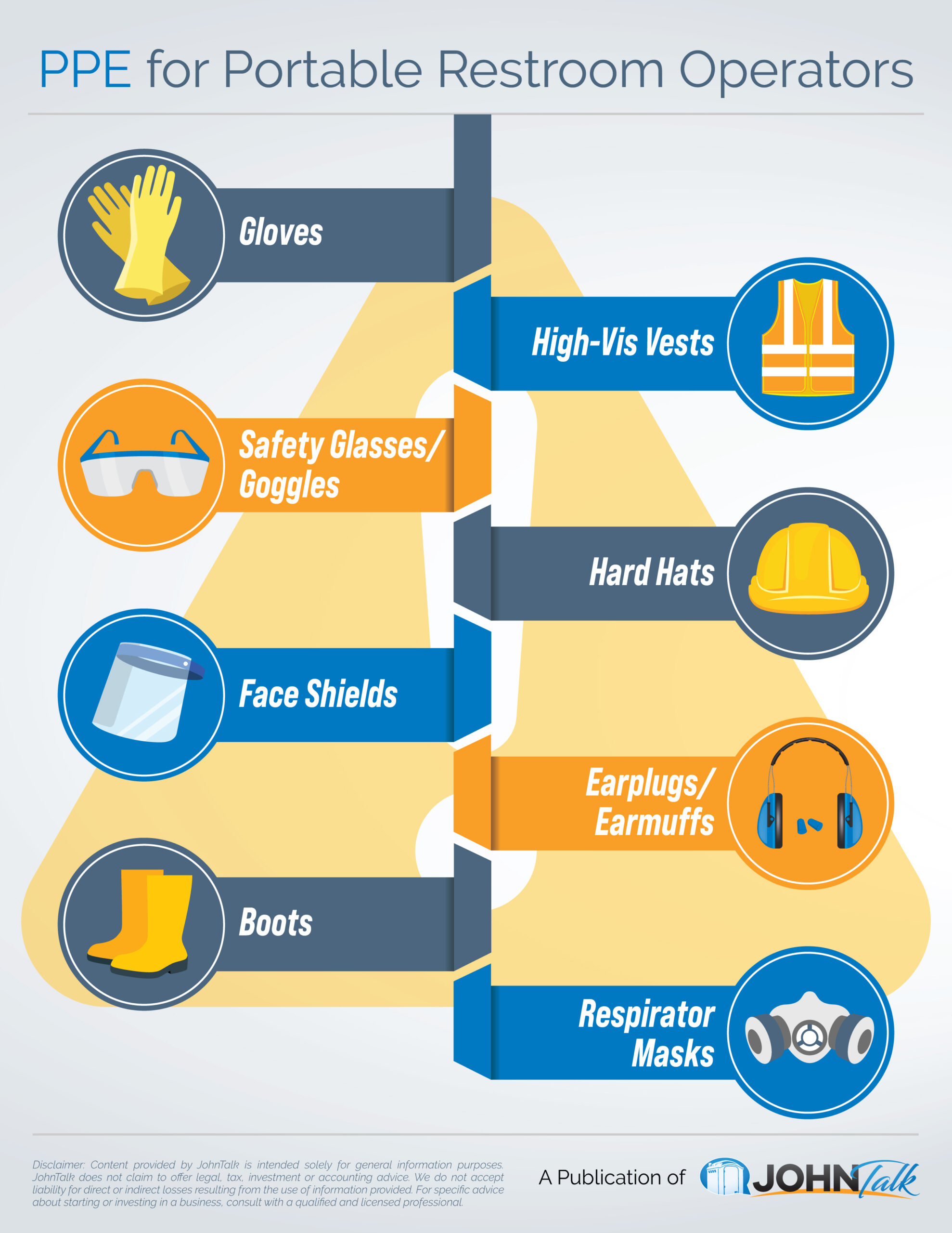 Infographic for the topic PPE for Portable Restroom Operators