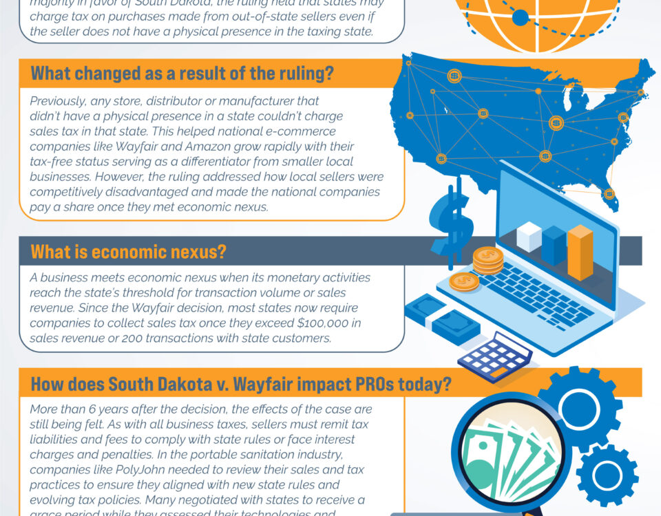 Infographic for the topic South Dakota v. Wayfair: What It Means for PROs