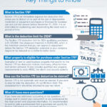 Infographic for the topic The Section 179 Tax Deduction: Key Things to Know