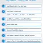 Infographic for the topic How to Prepare a Restroom Trailer for Winter