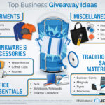 Infographic for the topic Top Business Giveaway Ideas