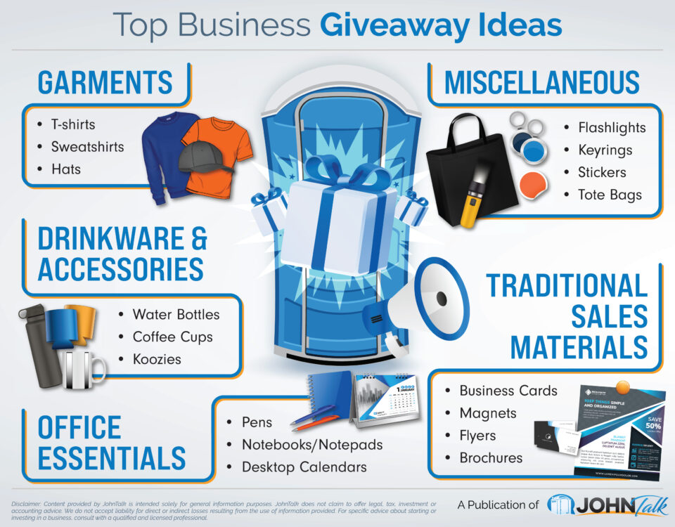 Infographic for the topic Top Business Giveaway Ideas