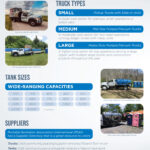 Infographic for the topic Different Sizes of Trucks & Tanks