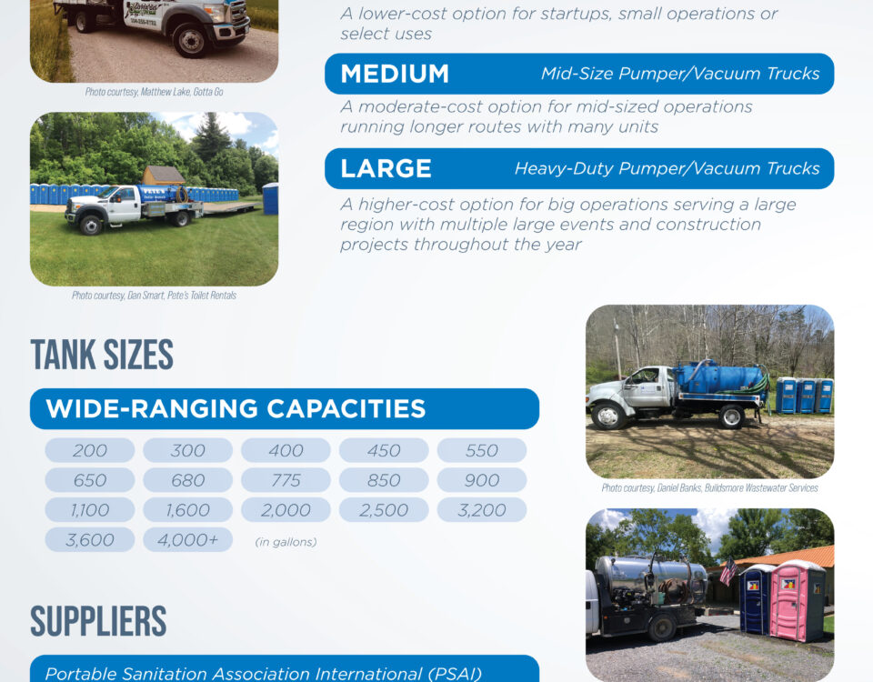 Infographic for the topic Different Sizes of Trucks & Tanks