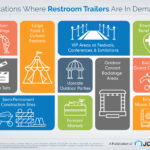 Infographic for the topic Locations Where Restroom Trailers Are In Demand