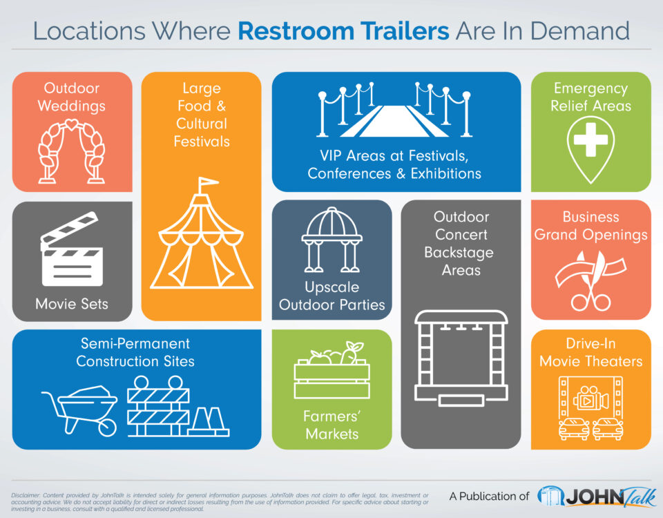 Infographic for the topic Locations Where Restroom Trailers Are In Demand