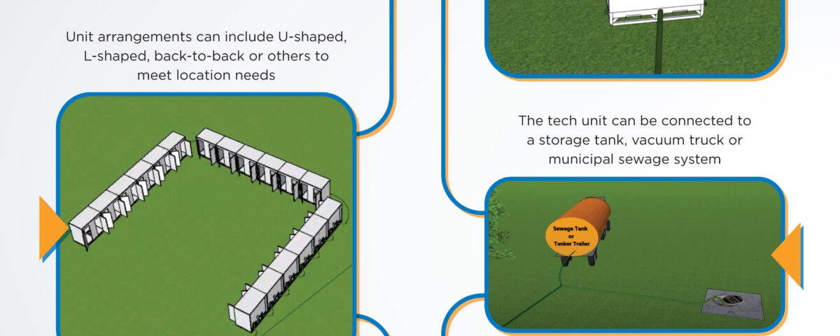 Infographic for the topic Components That Make Up Vacuum Systems