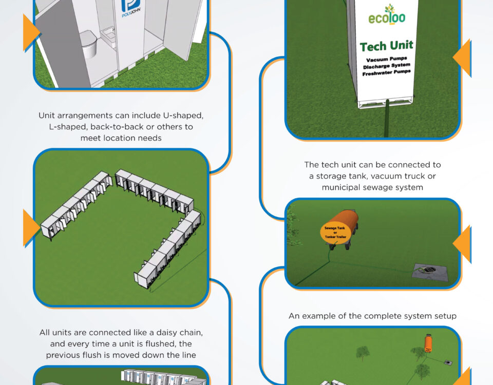 Infographic for the topic Components That Make Up Vacuum Systems