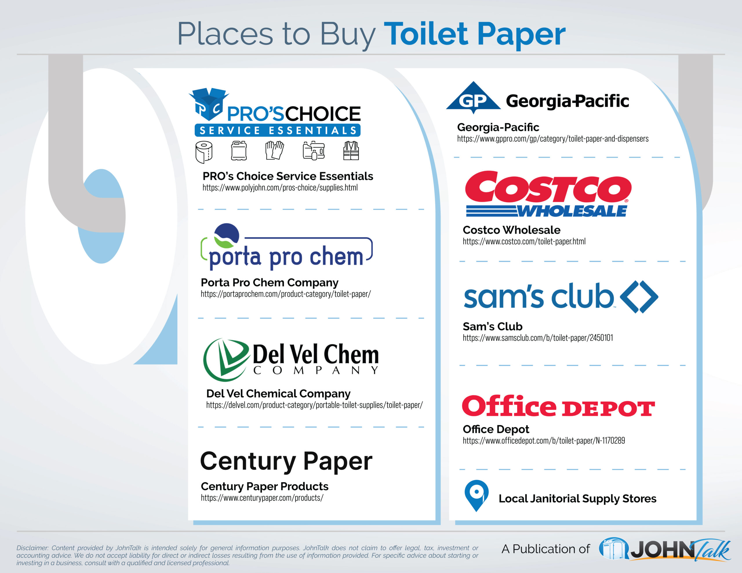 Infographic for the topic Places to Buy Toilet Paper