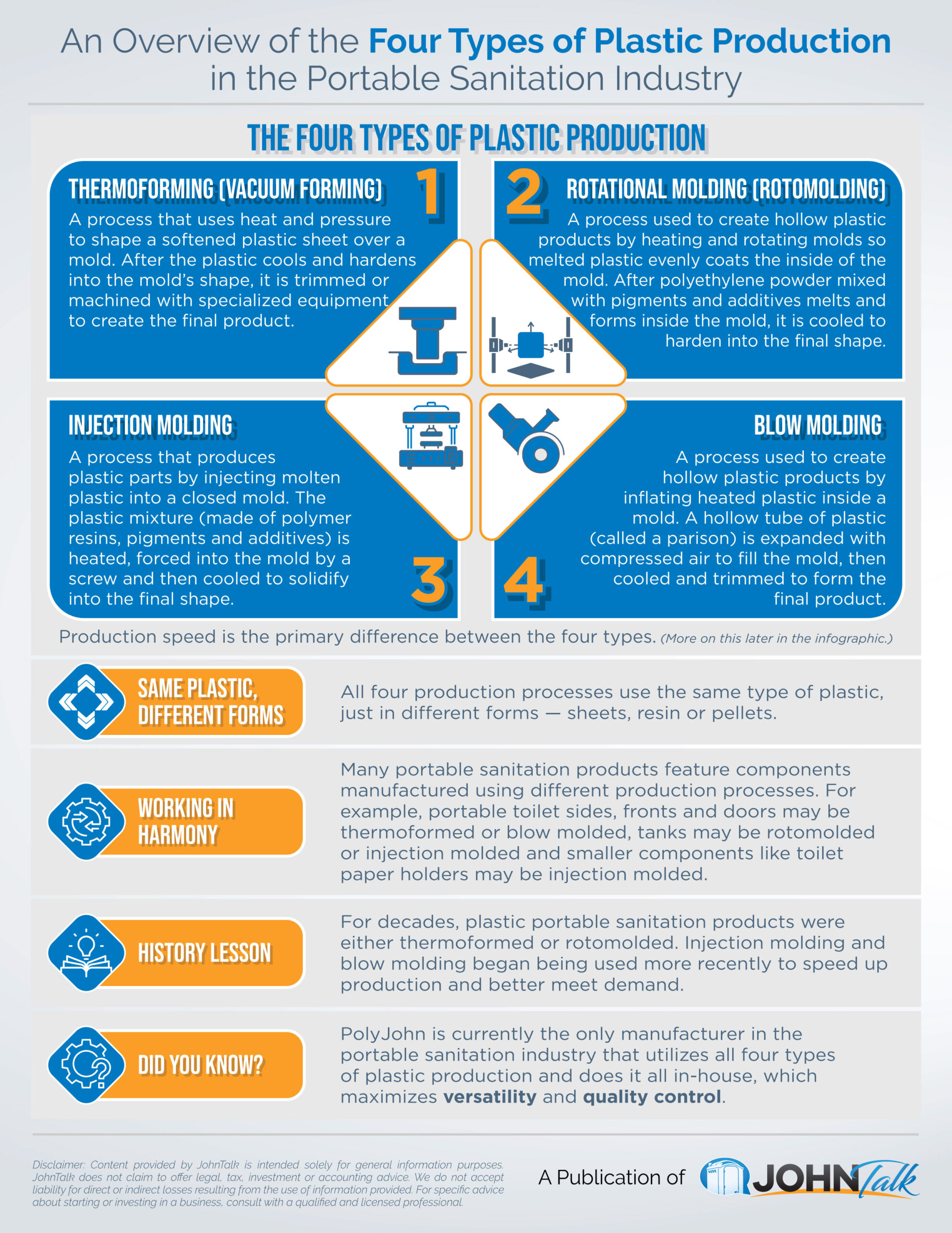 Infographic on the topic An Overview of the Four Types of Plastic Production in the Portable Sanitation Industry